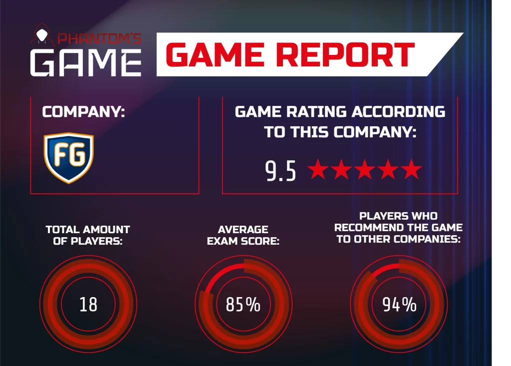 Cybersecurity game Fransen Gerrits - Awareness | Phantom'sLab