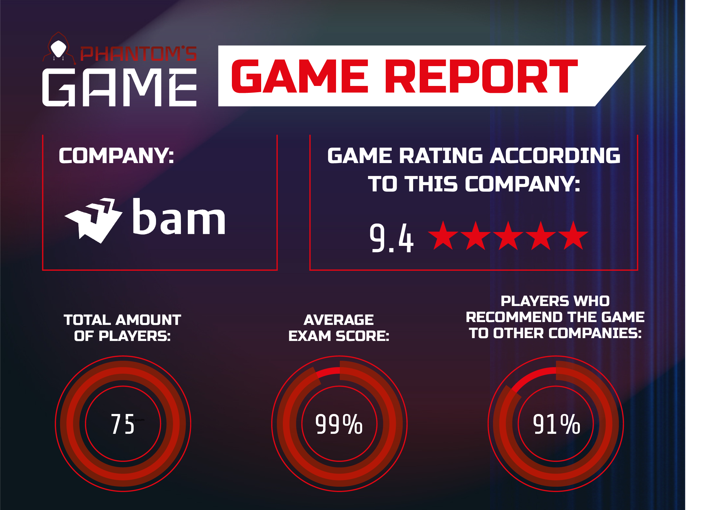 Cybersecurity game BAM - Awareness | Phantom'sLab