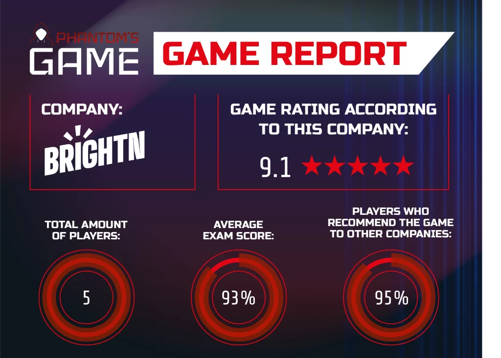 Cybersecurity game BRIGHTN - Awareness | Phantom'sLab