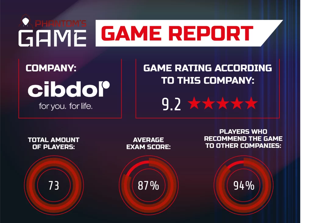 Cybersecurity game Cibdol - Awareness | Phantom'sLab