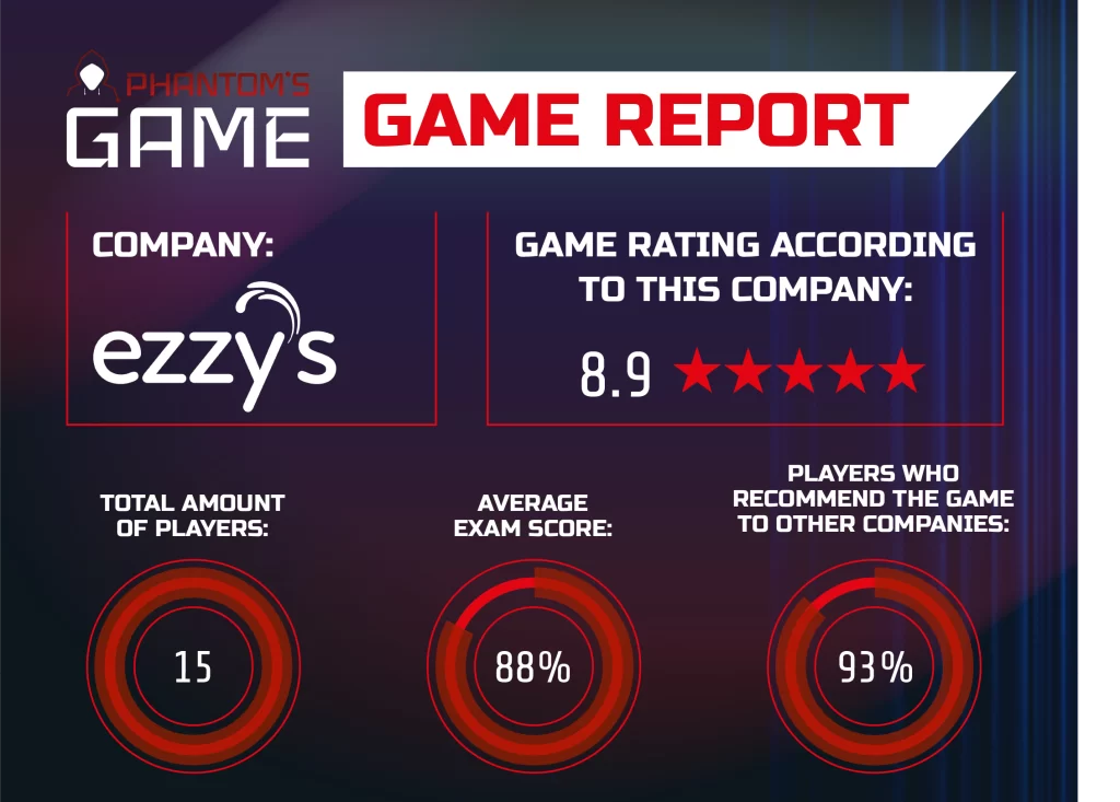 Cybersecurity game Ezzy's - Awareness | Phantom'sLab