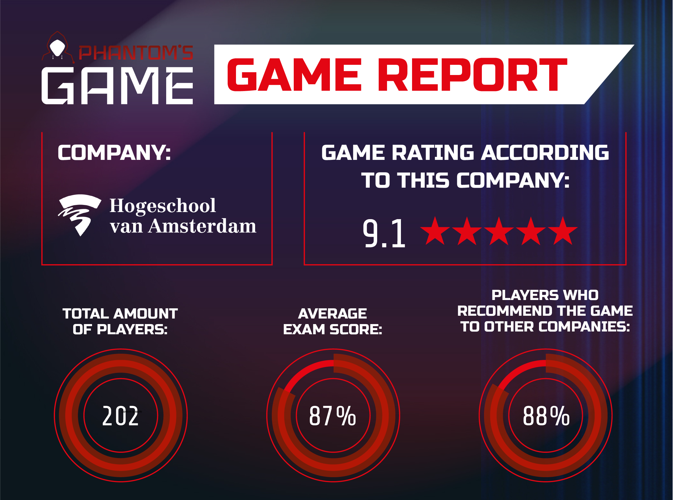 Cybersecurity game Amsterdam University of Applied Sciences - Awareness | Phantom'sLab