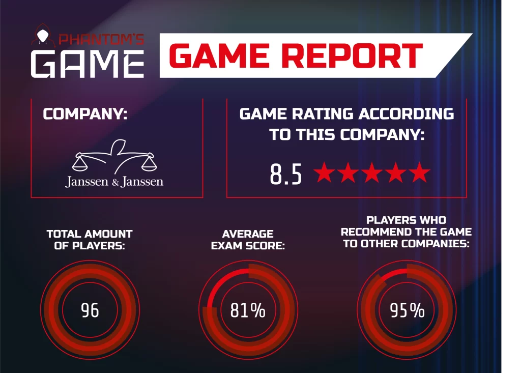 Cybersecurity game Janssen & Janssen - Awareness | Phantom'sLab