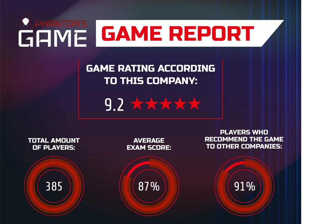 Cybersecurity game Univerity of Antwerp - Awareness | Phantom'sLab