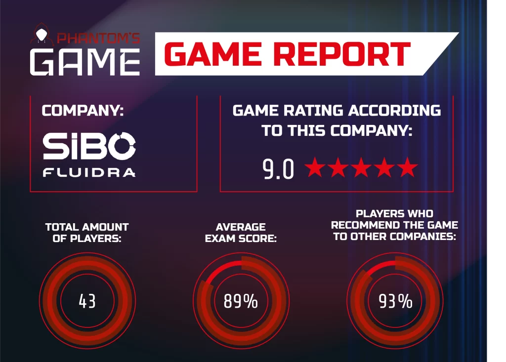 Cybersecurity game SIBO Fluidra - Awareness | Phantom'sLab