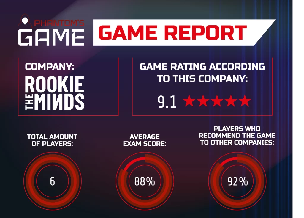 Cybersecurity game The Rookie Minds - Awareness | Phantom'sLab