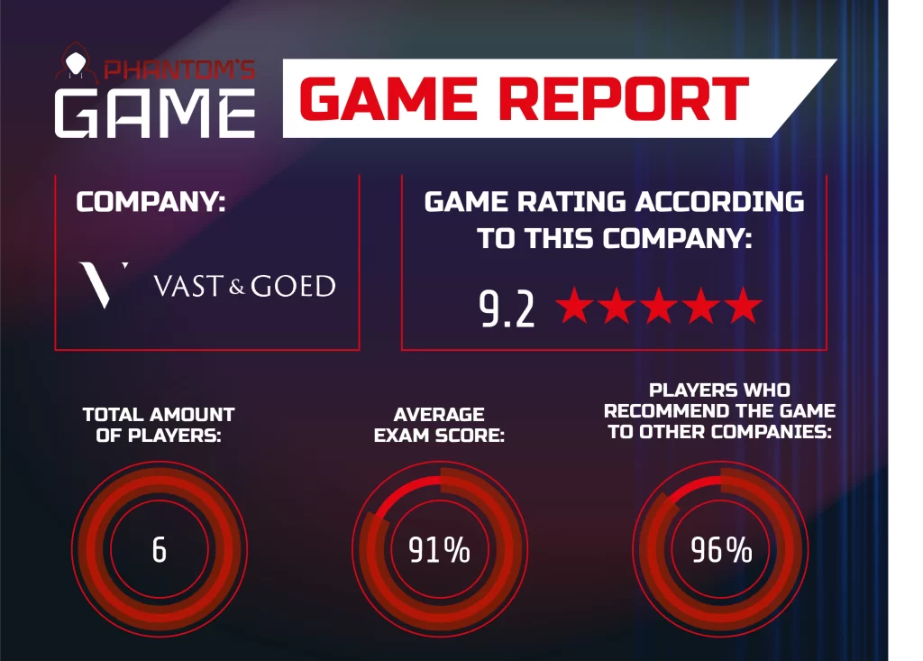 Cybersecurity game Vast en Goed - Awareness | Phantom'sLab