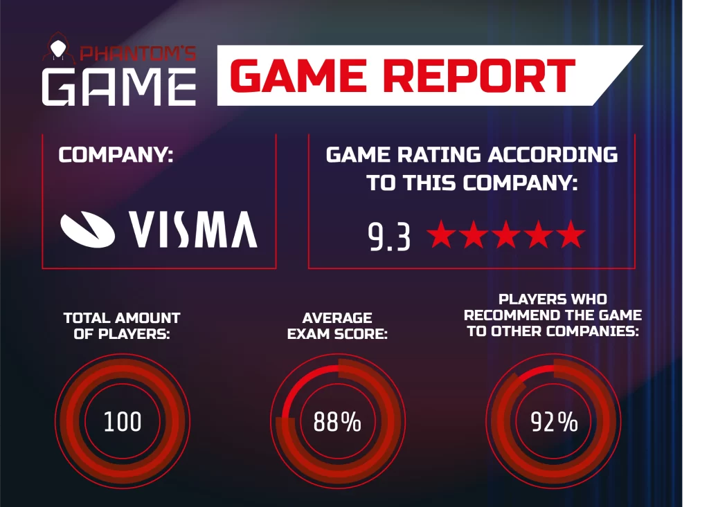 Cybersecurity game Visma Amili - Awareness | Phantom'sLab