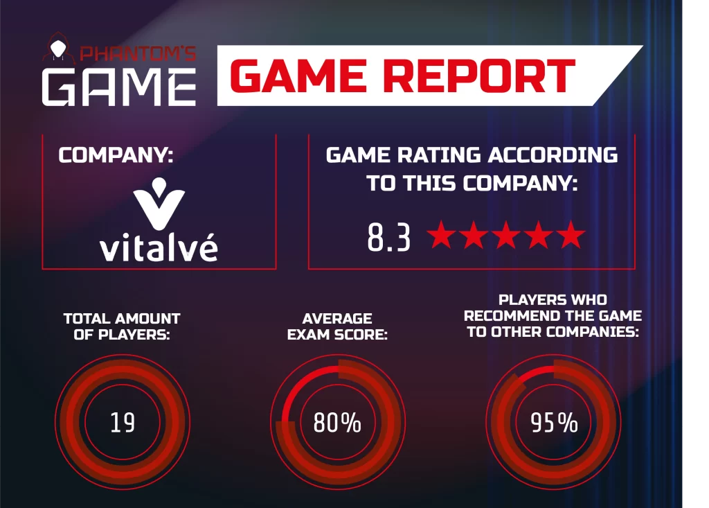 Cybersecurity game Vitalvé - Awareness | Phantom'sLab