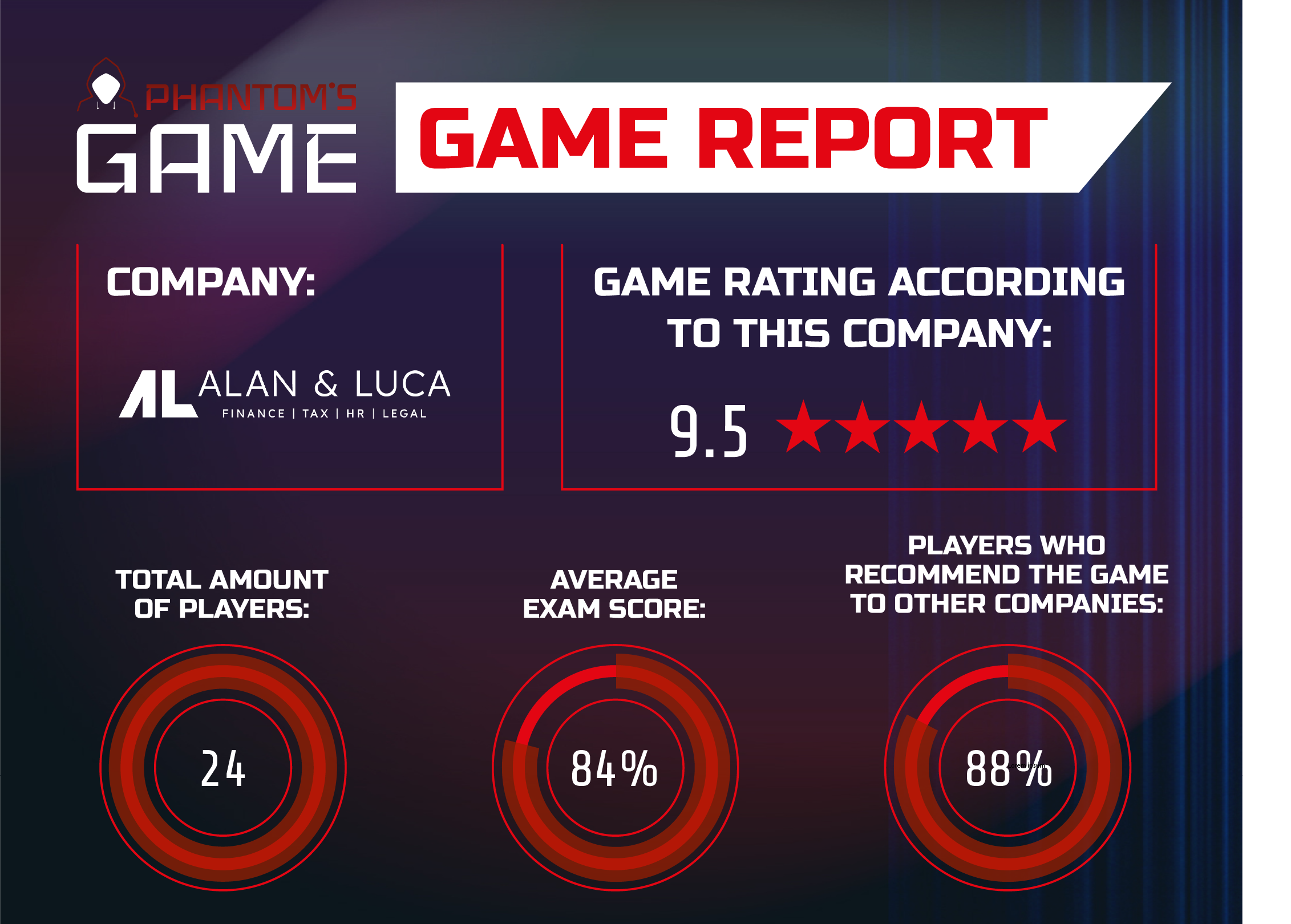 Cybersecurity game Alan & Luca - Awareness | Phantom'sLab