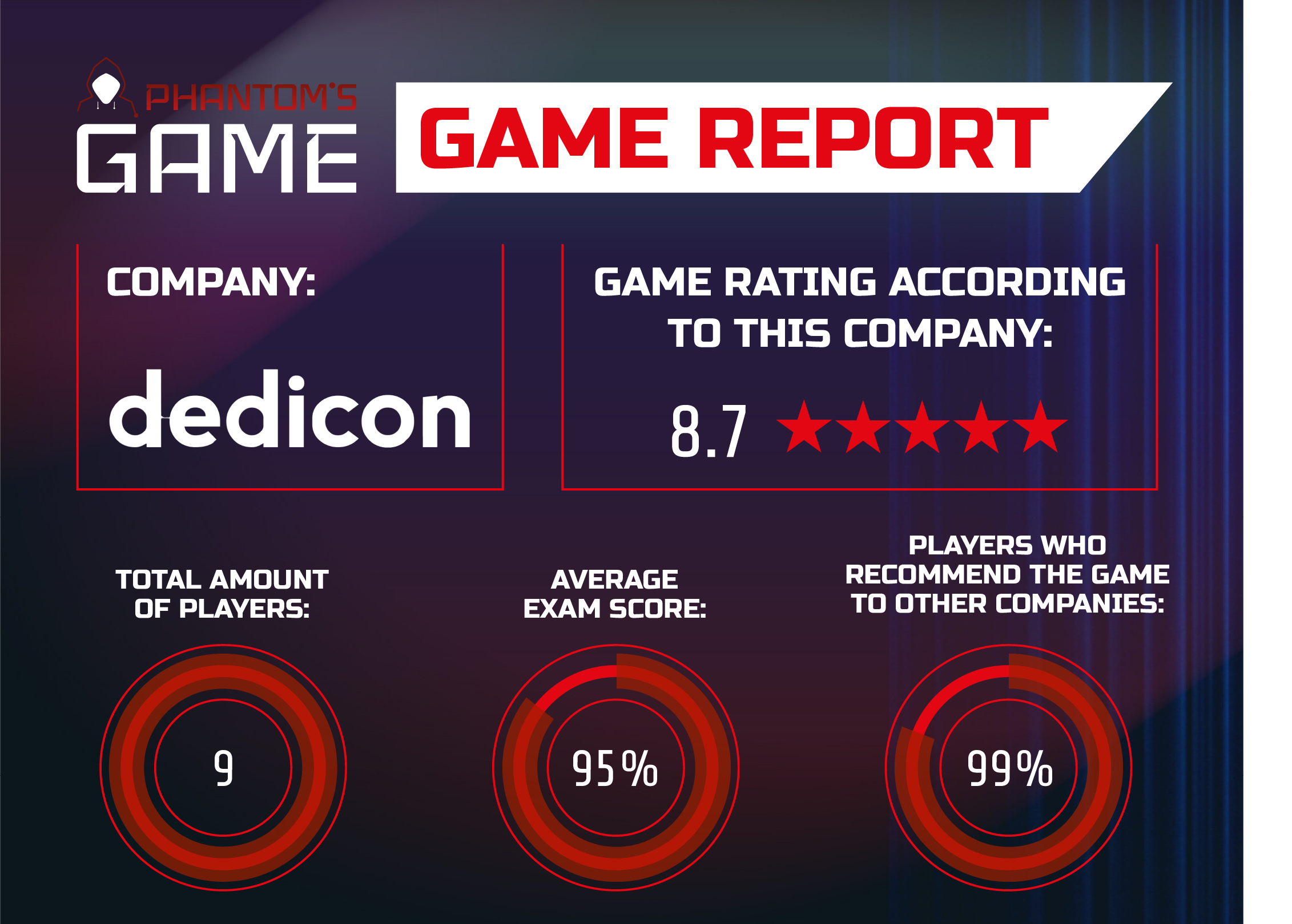 Cybersecurity game Dedicon - Awareness | Phantom'sLab