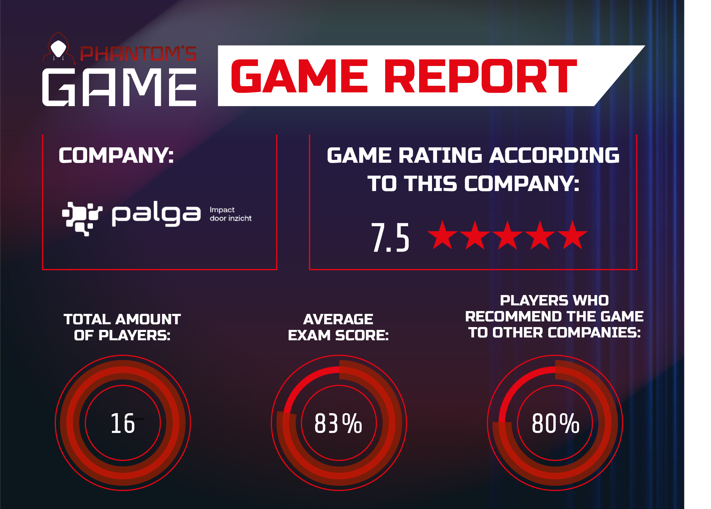 Cybersecurity game Stichting Palga - Awareness | Phantom'sLab