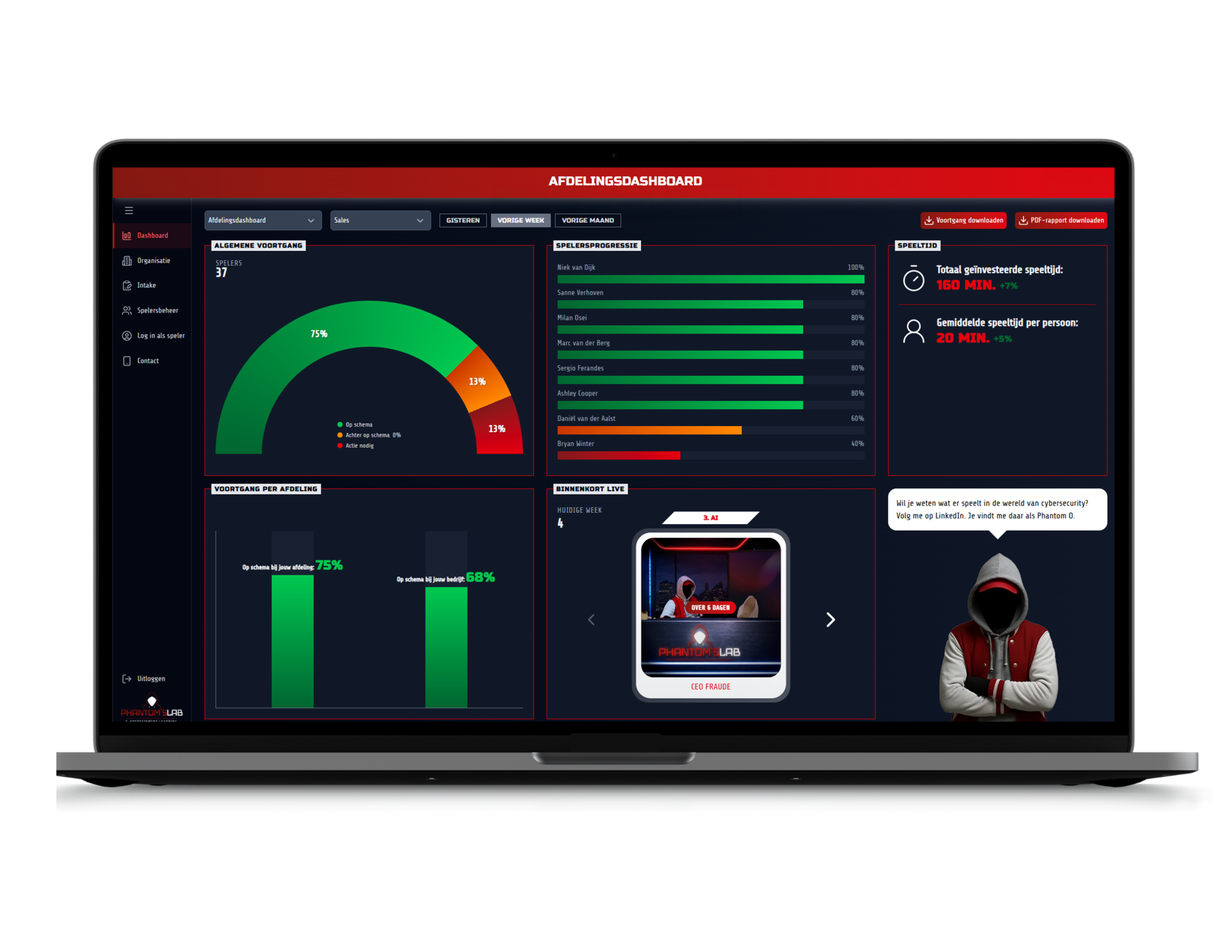 Cybersecurity awareness dashboard | Phantom'sLab