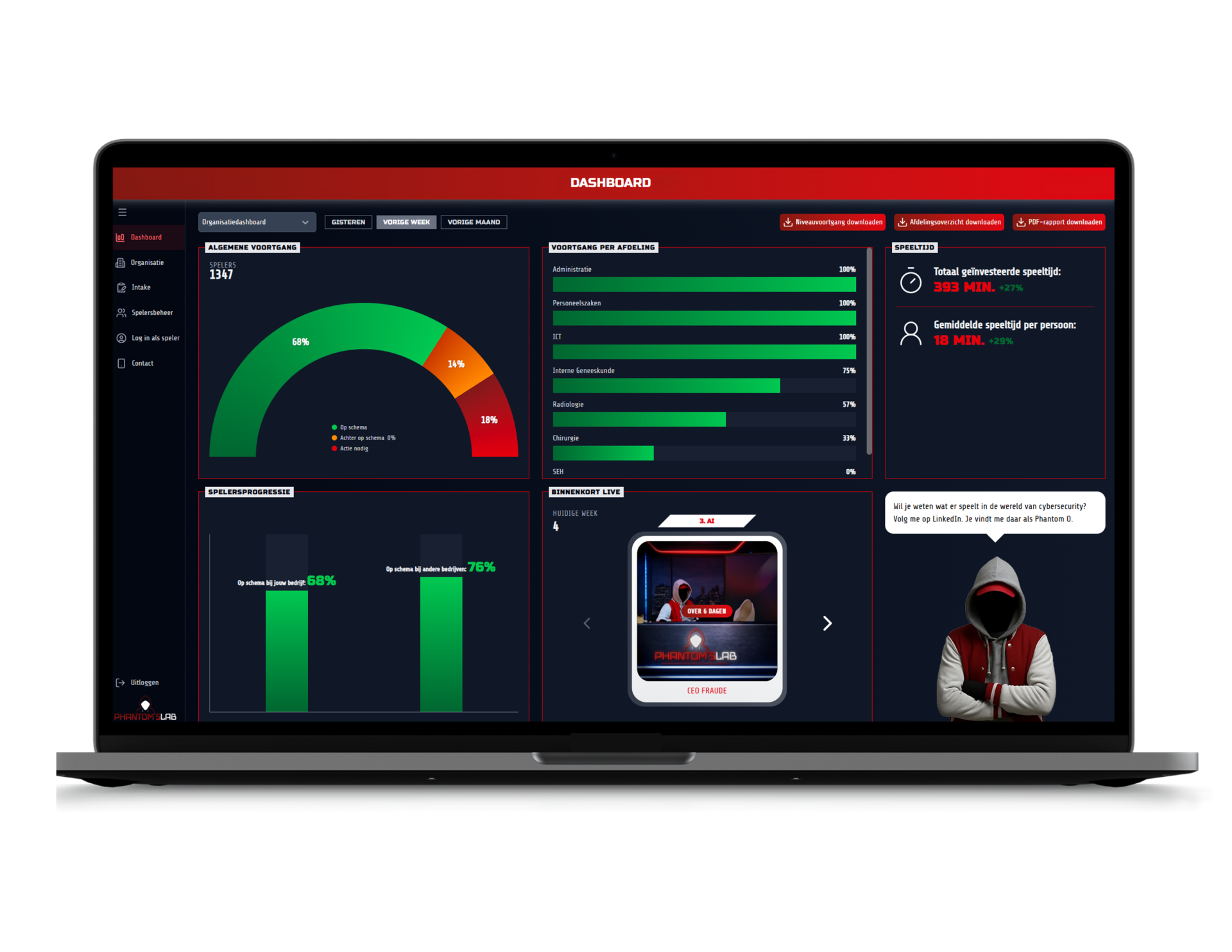 Cybersecurity awareness dashboard - Phantom'sLab